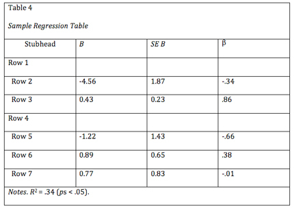 This image shows a regression table.