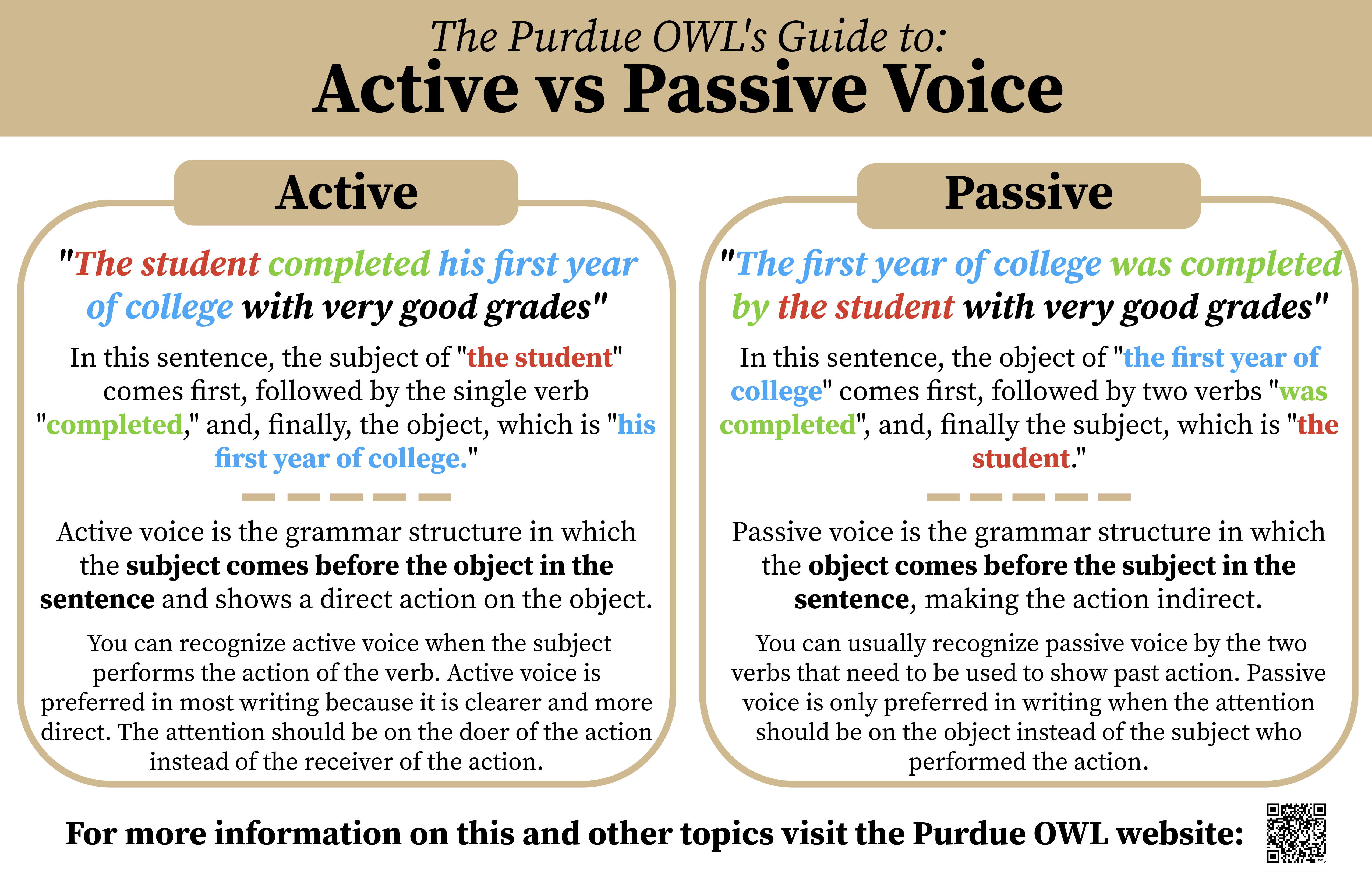 classroom mini-poster that address active and passive voice differences