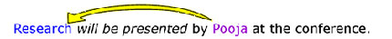 The sentence subject (research) is being acted upon (presented) by another person (Pooja) in the sentence, research will be presented by Pooja at the conference. So, this sentence uses the passive voice.