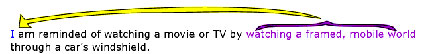 The sentence, I am reminded of watching a movie or TV by watching a framed, mobile world through a car's windshield, uses the passive voice since the subject (I) is acted upon by another sentence element (watching a framed, mobile world).