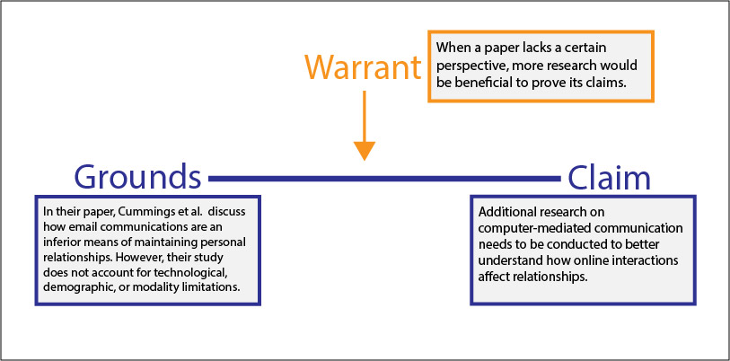 define-authors-argument-argument-the-basics-2022-11-05