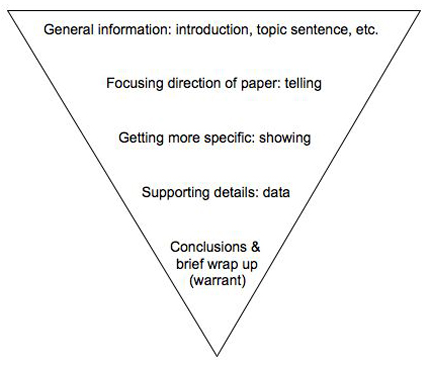 conclusion paragraph structure