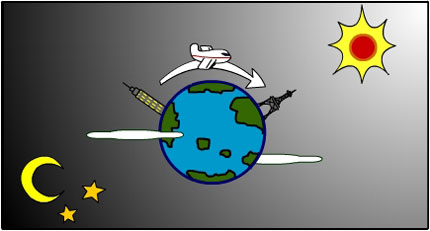 This image shows earth in a view from space. The Empire State building (New York) is on one side, and the Eiffel Tower (Paris) is on the other. A plane can be seen flying from the Empire State building to the Eiffel Tower.