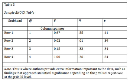 Apa Format Table Example | Letter G Decoration Ideas