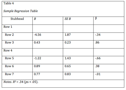 Apa Tables And Figures 1 Purdue Owl