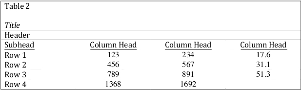 This image shows a table split into four columns and seven rows.
