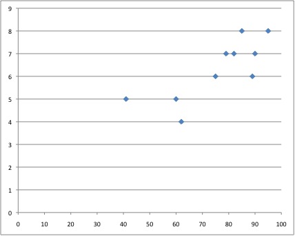 Apa Chart Format