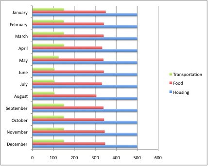 Apa Style Bar Chart