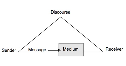 Apa Style Bar Chart