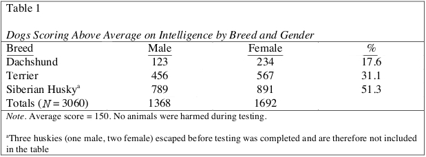 Apa Citing A Chart