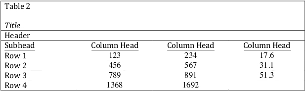 Apa Format For Charts And Tables