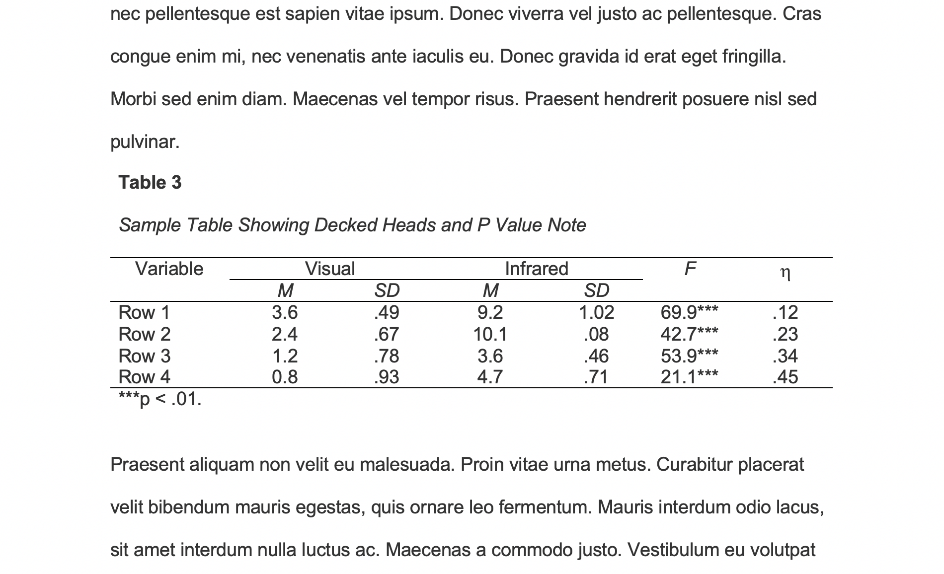 This image shows an example of a table presented in the text of an APA 7 paper.