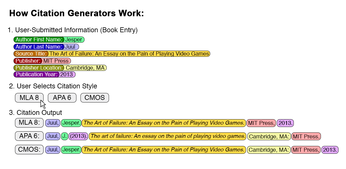 mla format works cited page generator