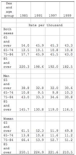 Purdue Owl Citation Chart