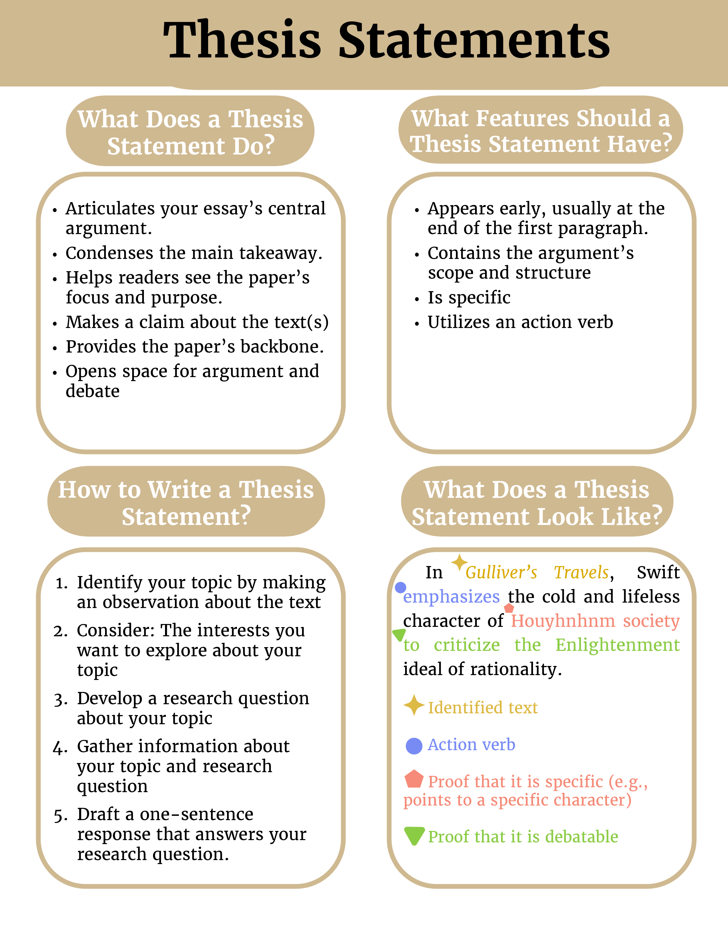Sample Thesis Statements For Essays Free Descriptive Essay Thesis Sample Thesis Statements For Essays Free Descriptive Essay Thesis